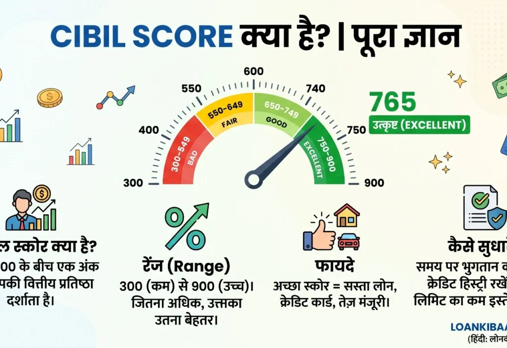 CIBIL Score क्या है और इसे कैसे सुधारें - Loan Ki Baatein