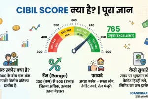 CIBIL Score क्या है और इसे कैसे सुधारें - Loan Ki Baatein