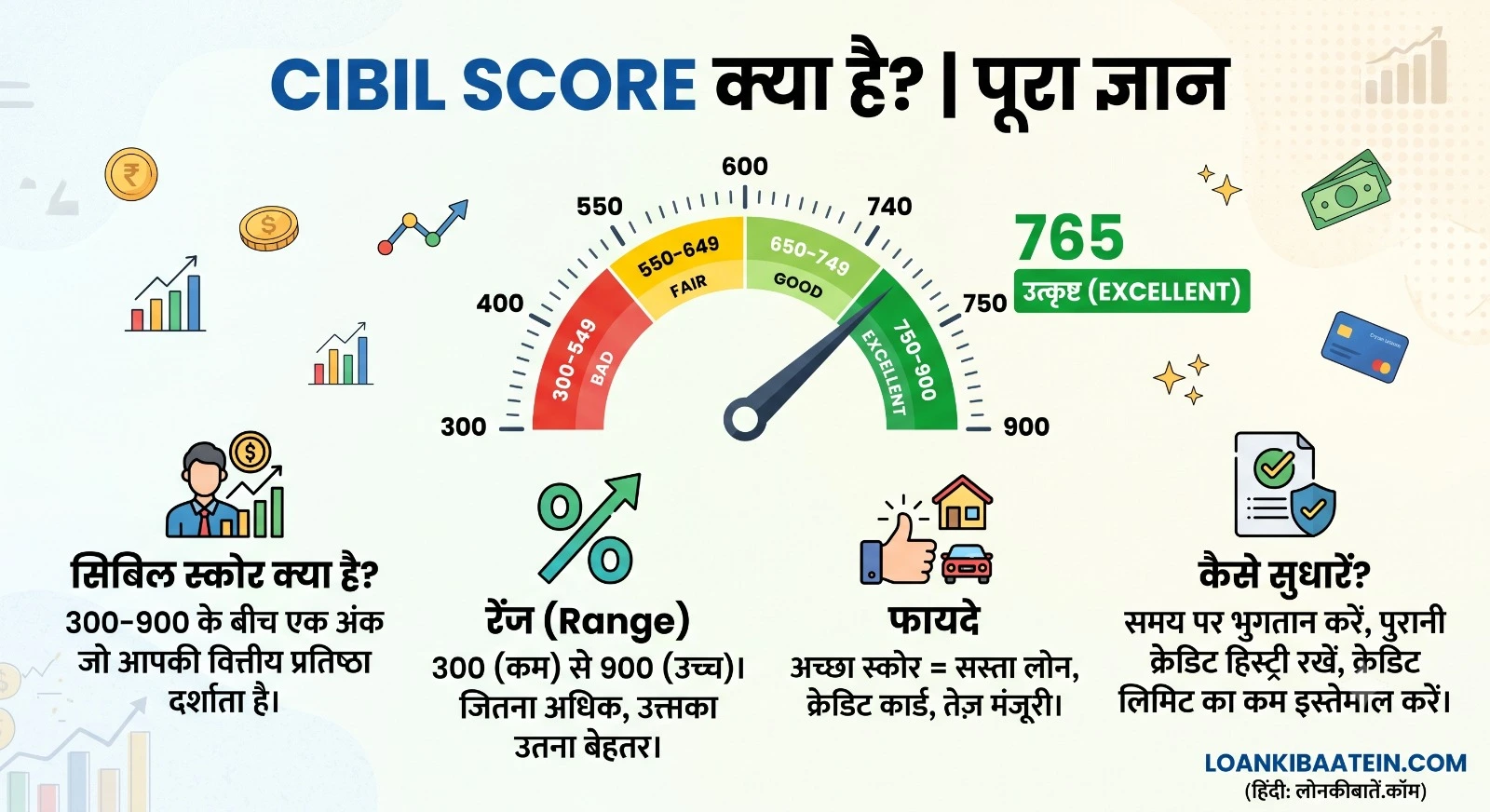 CIBIL Score क्या है और इसे कैसे सुधारें - Loan Ki Baatein