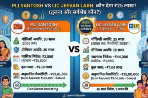 PLI संतोष (डाकघर बीमा) और LIC जीवन लाभ (पॉलिसी 936 - 25/16) के बीच ₹25 लाख की मैच्योरिटी के लिए विस्तृत तुलना इन्फोग्राफिक। चित्र में दोनों पॉलिसियों के पॉलिसी टर्म, प्रीमियम भुगतान अवधि (पीपीटी), निवेश राशि, कुल जमा और अनुमानित रिटर्न (मैच्योरिटी) को स्पष्ट रूप से दिखाया गया है। LIC जीवन लाभ को 'सीमित प्रीमियम भुगतान' के कारण विजेता के रूप में हाइलाइट किया गया है।